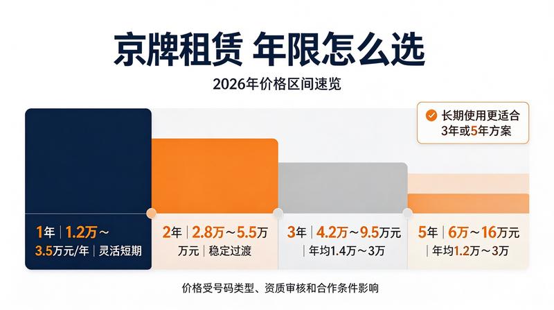小牛京牌专家咨询
