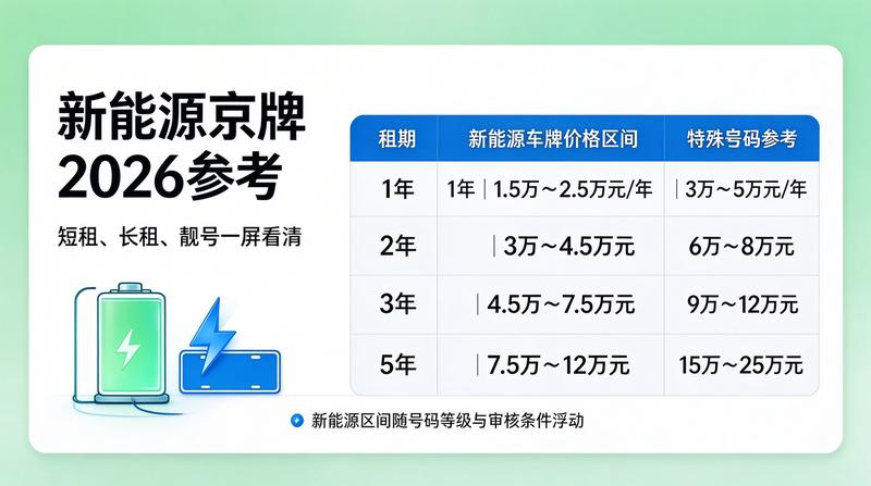 2026年京牌市场趋势分析